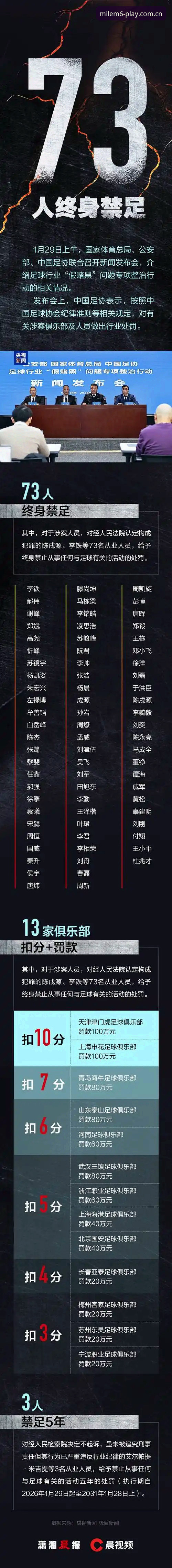 足协第三批禁足名单深度分析：从行业出清到米乐m6怎么样iOS版信息观察