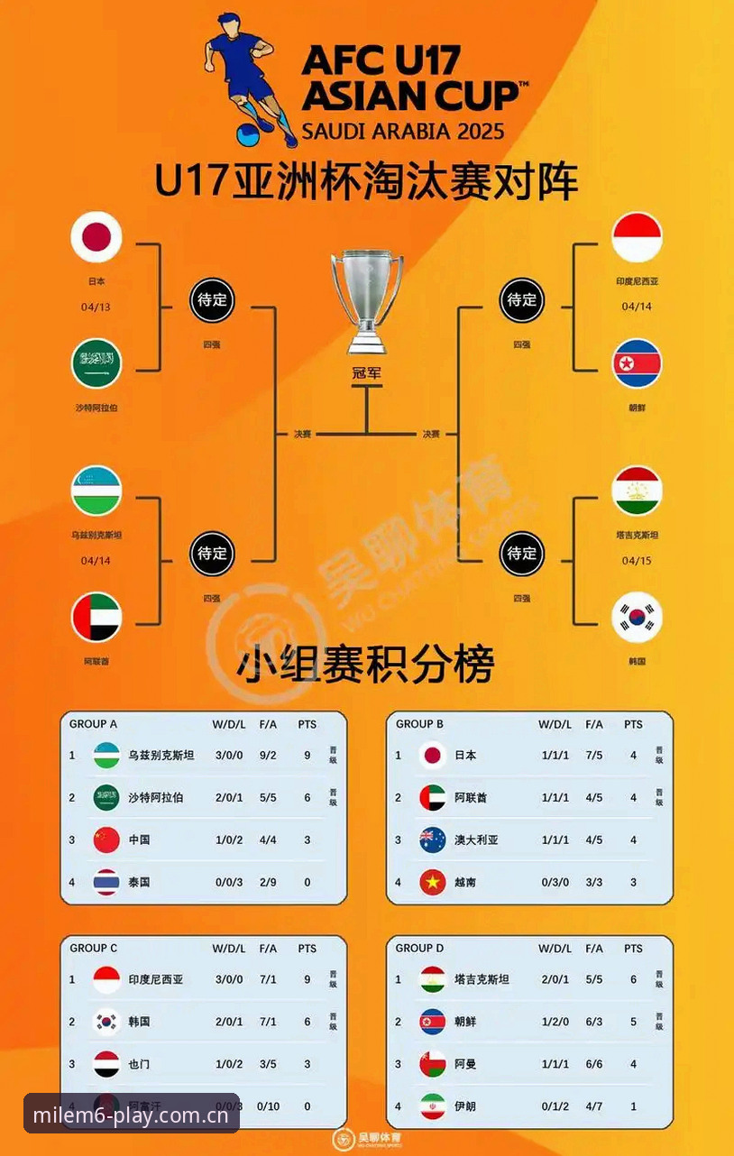 U17世界杯抽签结果解读教程：从米乐体育平台获取赛事信息全指南